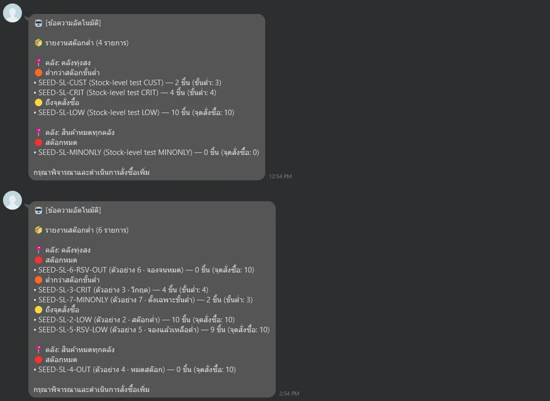 รายงานสต๊อกต่ำที่ระบบส่งเข้า LINE อัตโนมัติ แยกตามคลัง: สต๊อกหมด ต่ำกว่าขั้นต่ำ และถึงจุดสั่งซื้อ