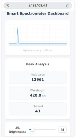 แด​ช​บอร์ด​บน​มือ​ถือ​ผ่าน Web UI แสดง​ค่า​พีค​และ​ความยาวคลื่น​แบบ real-time